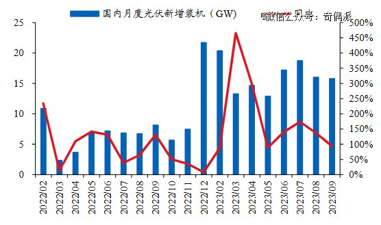 图源：国家能源局，华创证券