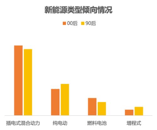 图源:《2023年青用户汽车浮滥瞻念察阐述》