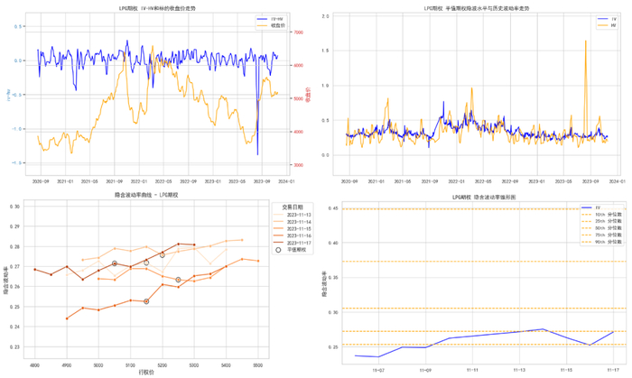 数据来源：紫金天风期货研究所
