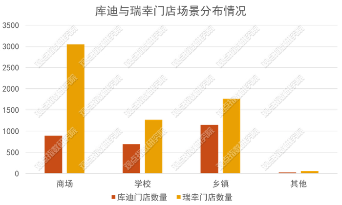 数据来源：公开资料，观点指数整理