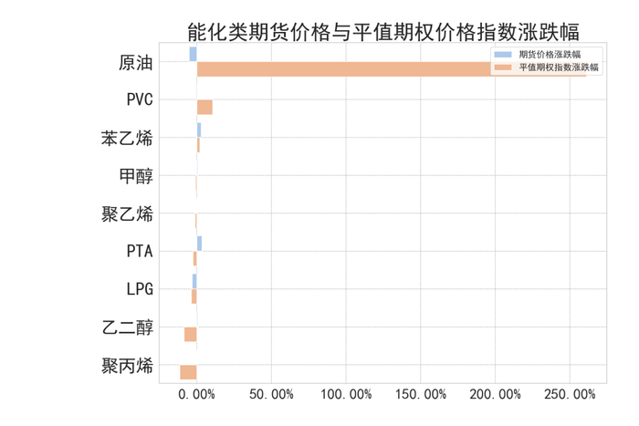 数据来源：紫金天风期货研究所