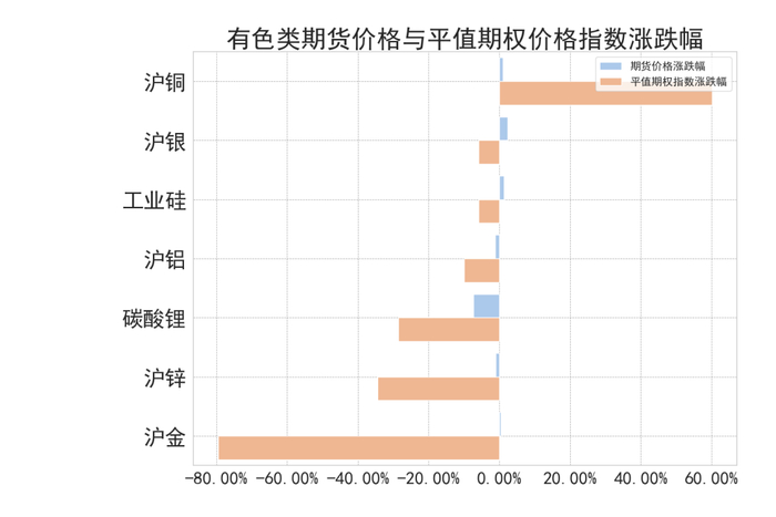 数据来源：紫金天风期货研究所