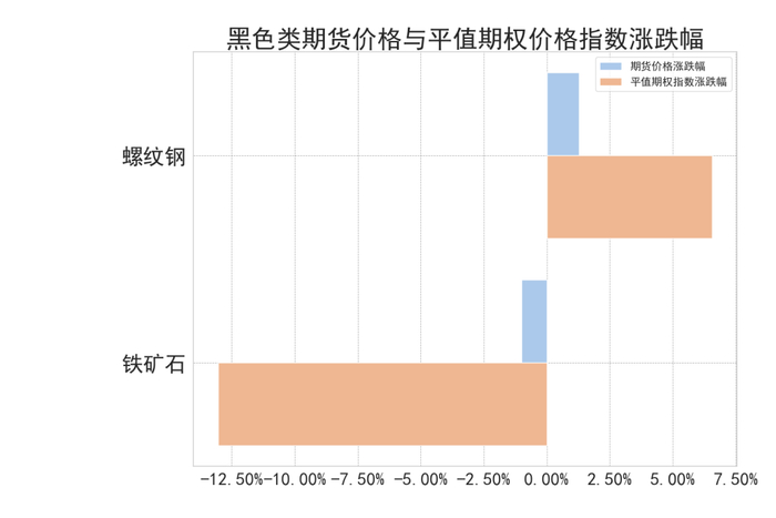 数据来源：紫金天风期货研究所