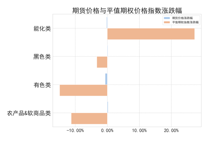 数据来源：紫金天风期货研究所
