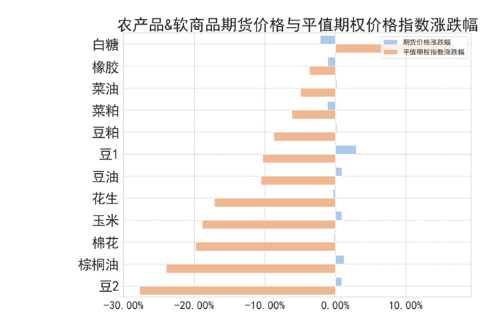数据来源：紫金天风期货研究所