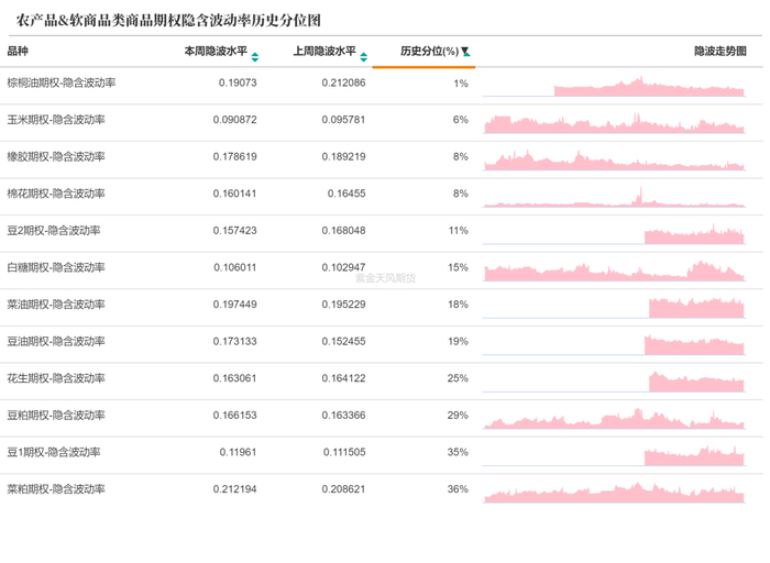 数据来源：紫金天风期货研究所