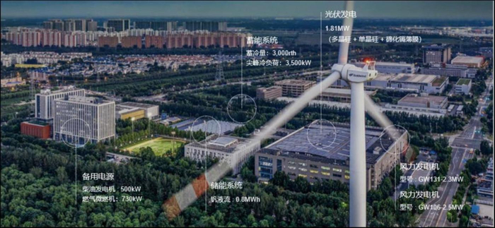 北京金风科技亦庄智慧园区示意图