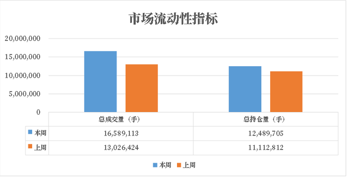 数据来源：紫金天风期货研究所