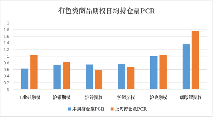 数据来源：紫金天风期货研究所
