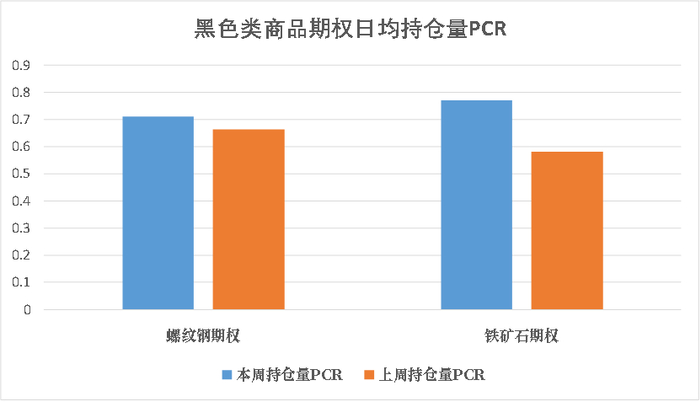 数据来源：紫金天风期货研究所