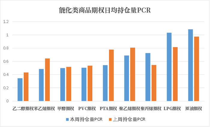 数据来源：紫金天风期货研究所