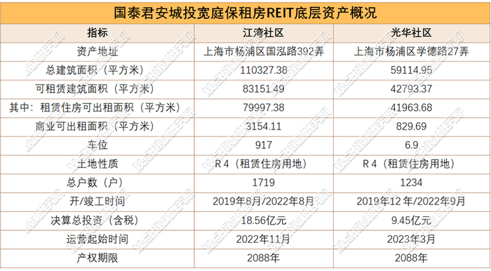 数据来源：招募说明书，观点指数整理