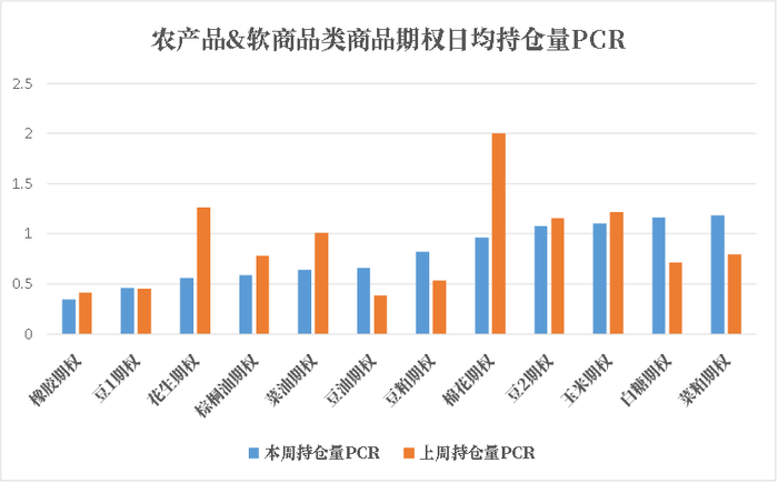 数据来源：紫金天风期货研究所
