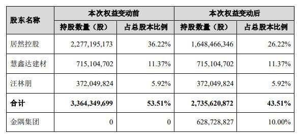 图片来源:公告截图