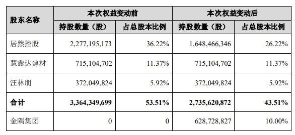 图片来源：公告截图