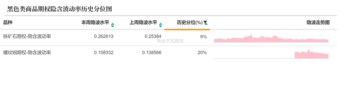 数据来源：紫金天风期货研究所