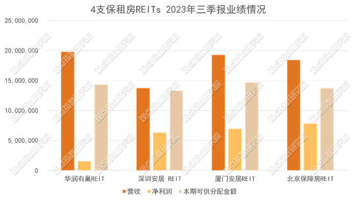 数据来源：企业三季报，观点指数整理。