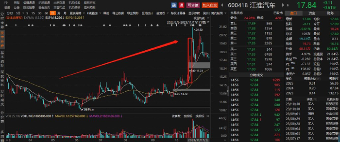 江淮汽车股价走势日线图