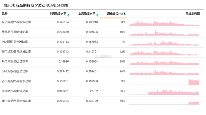 数据来源：紫金天风期货研究所