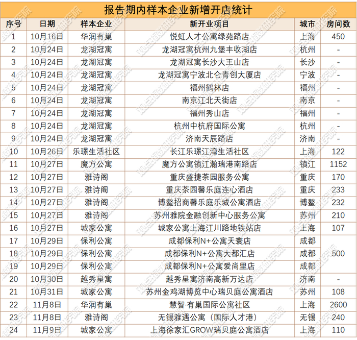 来源：观点指数不完全统计