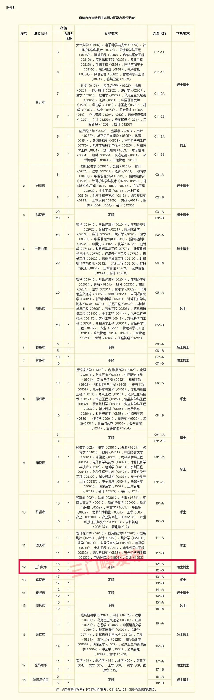 来源：河南发布