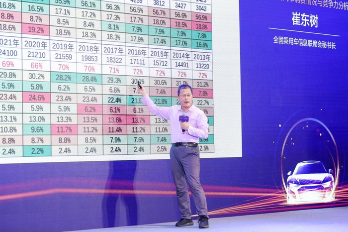 全国乘用车信息联席会秘书长 崔东树