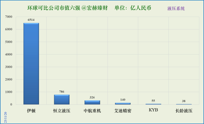 数据来源：iFinD@Tradingcomps.com
