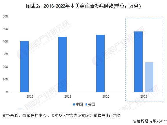 注：该数据非定期更新数据，截至2023年10月，缺失中国2017、2018、2021年数据。
