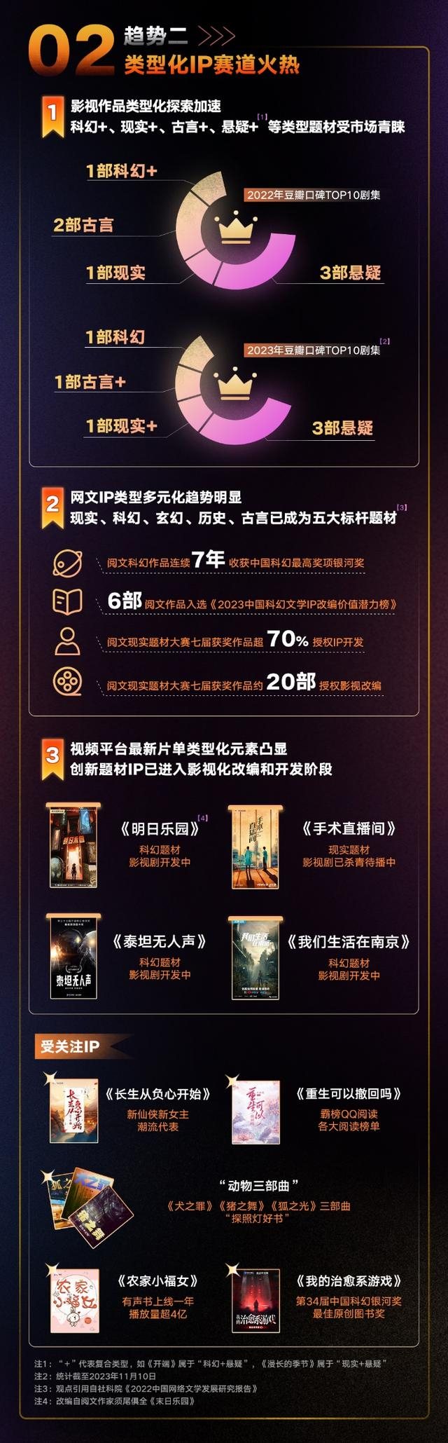 《IP风向标》截图