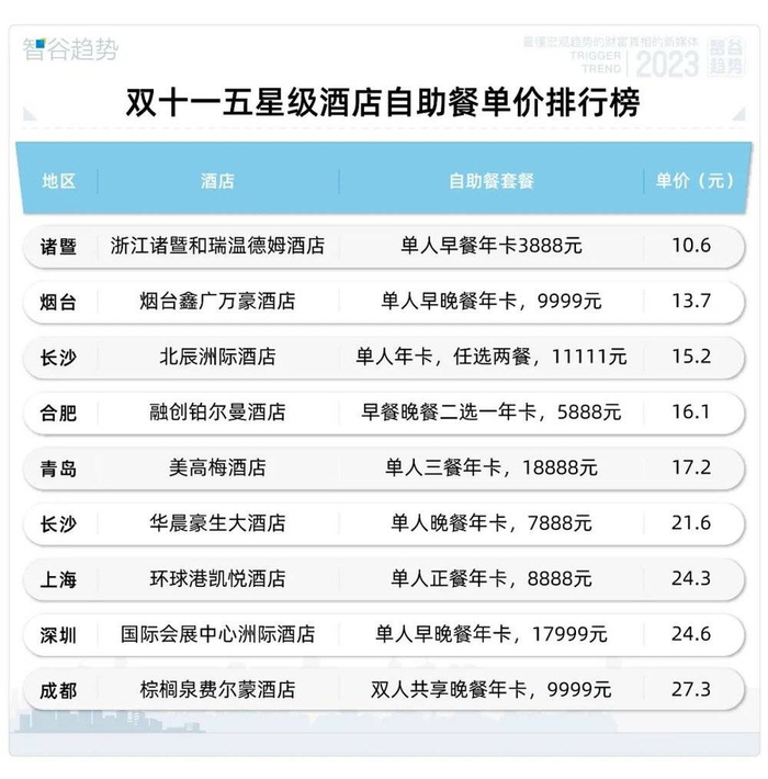 数据来源于网络，智谷趋势整理