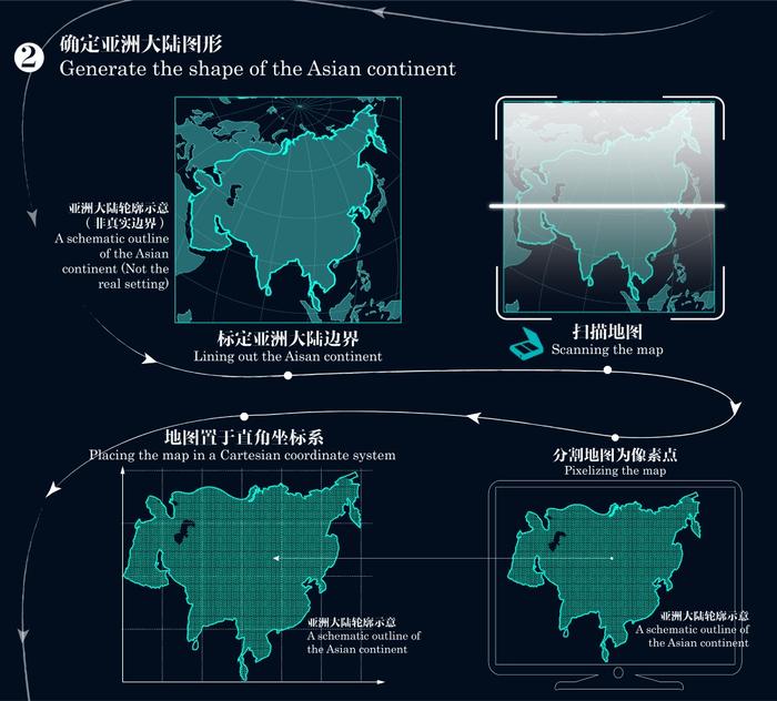 课题组在彭纳投影地图上标定了亚洲边界