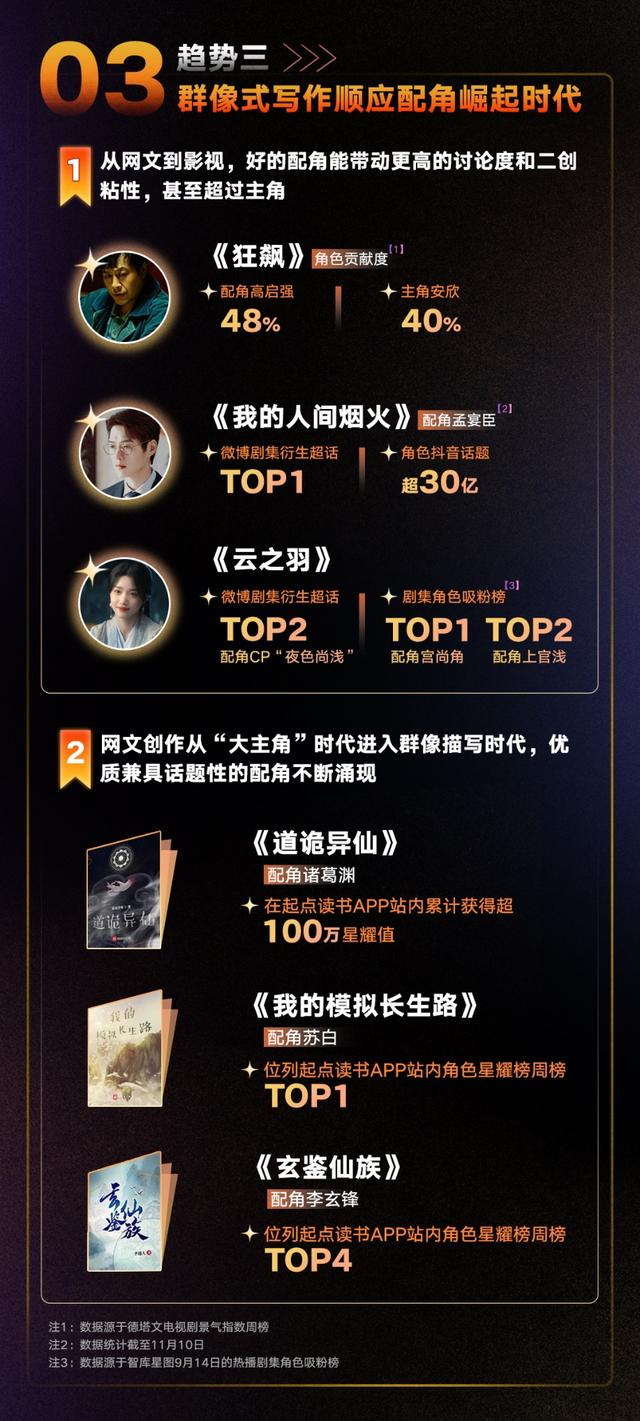 《IP风向标》截图