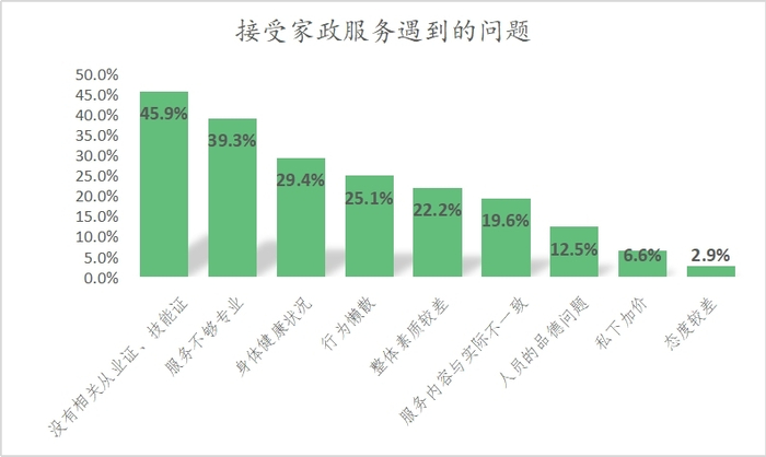 江苏省消保委调查家政服务 买证上岗,虚假宣传乱象多|虚假宣传|江苏省