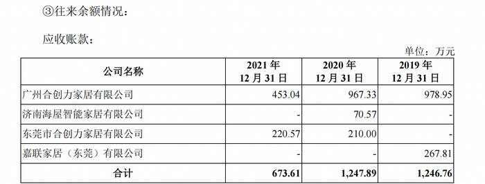 截图自有屋智能招股书
