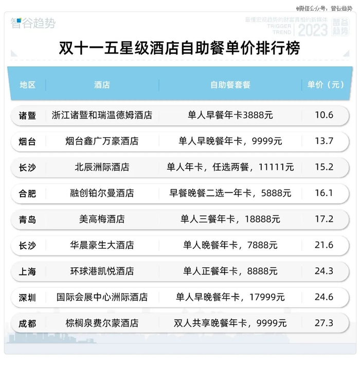 数据来源于网络，智谷趋势整理