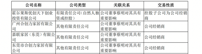 截图自有屋智能招股书