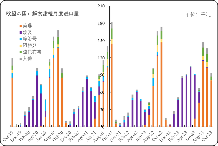 数据来源：欧盟委员会官网、新华指数