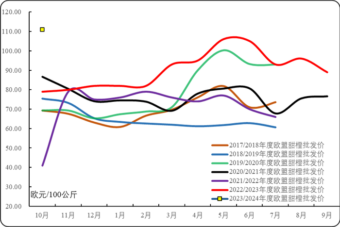 数据来源：欧盟委员会官网、新华指数
