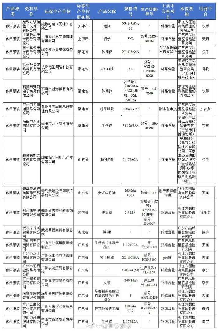 1.互联网新闻信息服务许可证：10120170022
