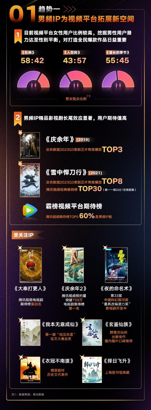 《IP风向标》截图