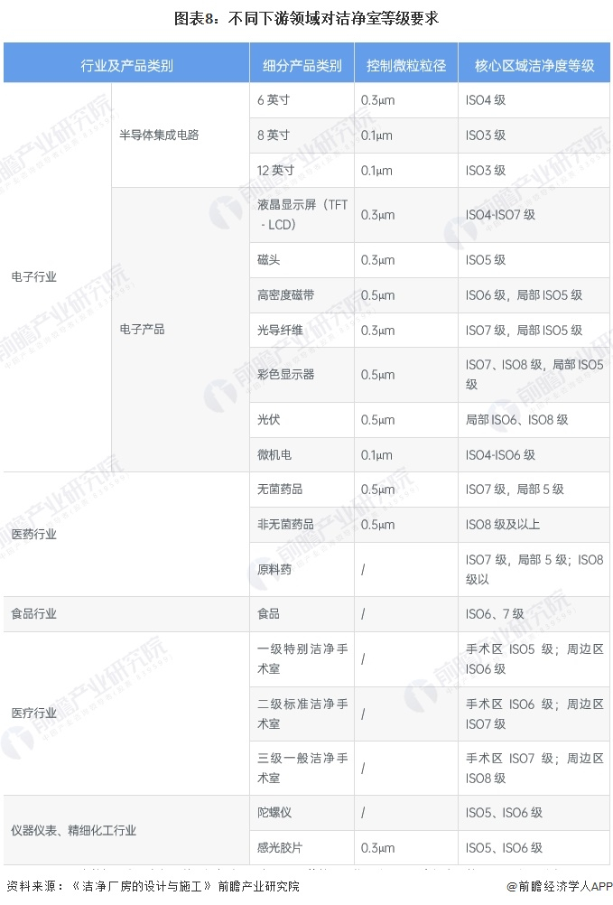 注：上表数据具有一定行业普遍性但非唯一标准，具体情况可能因公司、厂商间实际情况的差异而不同。