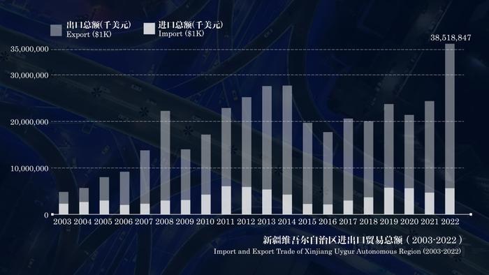 2023年11月1日,中國西北沿邊地區的首個自貿試驗區在新疆掛牌成立