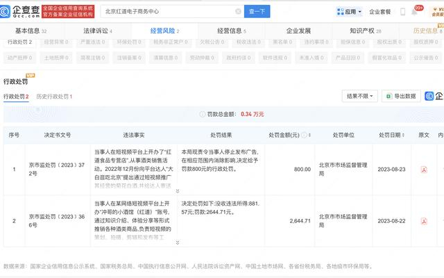 企查查显示北京红道电子商务中心接连两次因发布饮酒动作违法广告被罚。 企查查截图