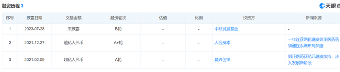 则正医药融资历程