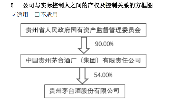 图片来源：茅台财报