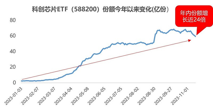 数据来源：Wind，截至2023.11.14
