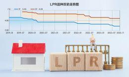 LPR连续3月未变 专家：未来仍有下调空间