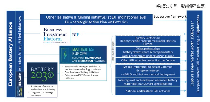 EBA的组织架构 来源：EBA官网