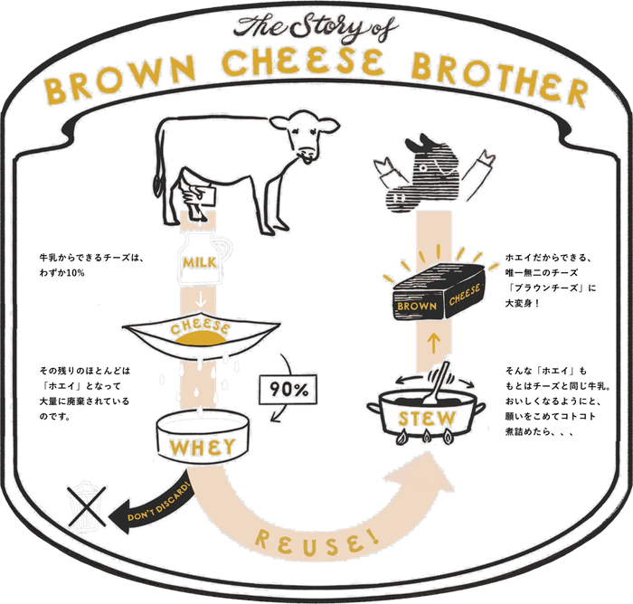 图片来源：GOOD NEWS