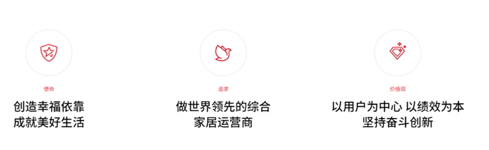 顾家家居企业文化 （来源：顾家家居官网）